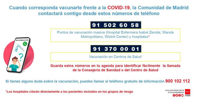 Teléfonos vacunación Madrid