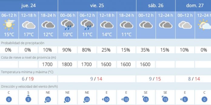 Clima